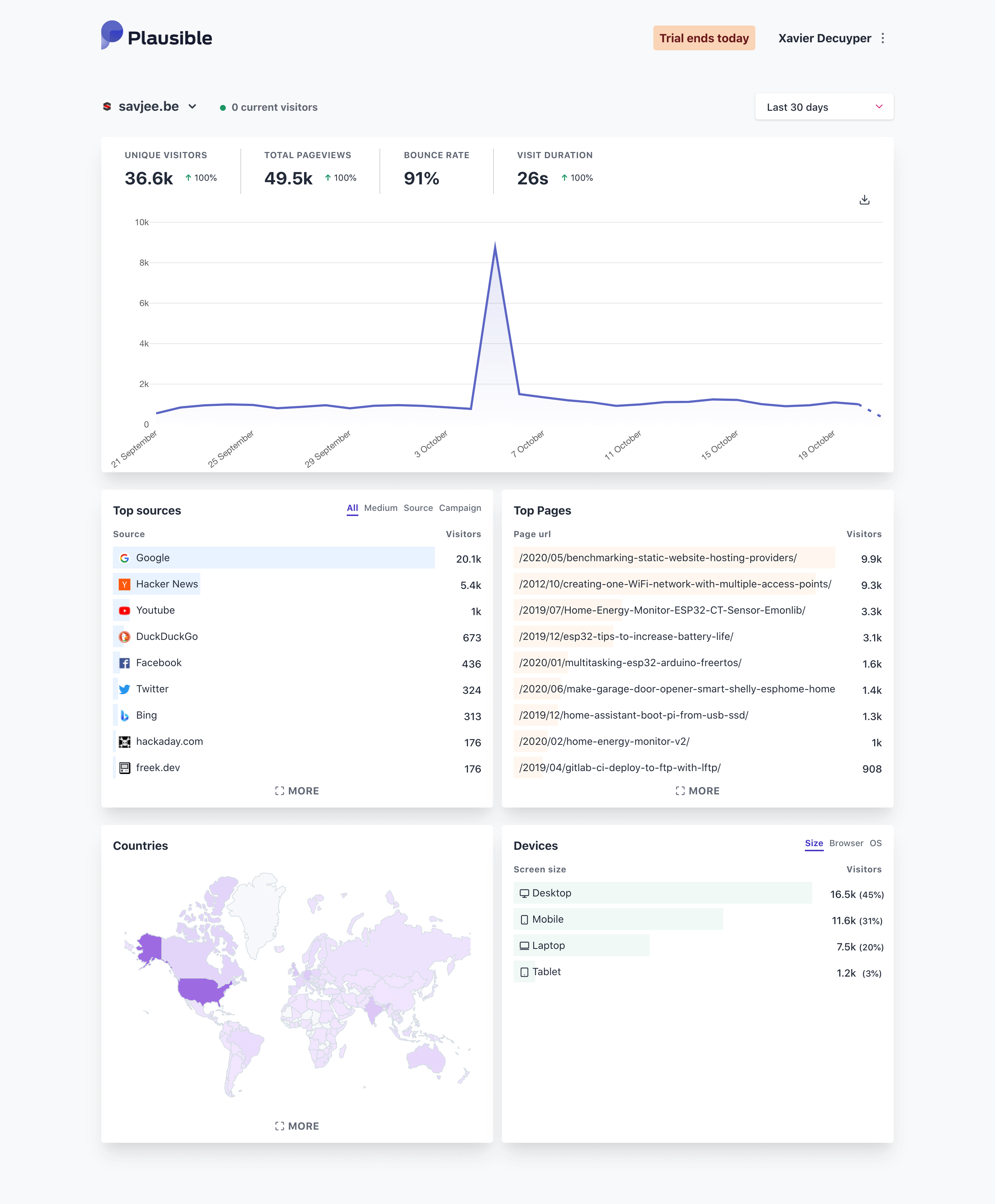 Plausible's dashboard