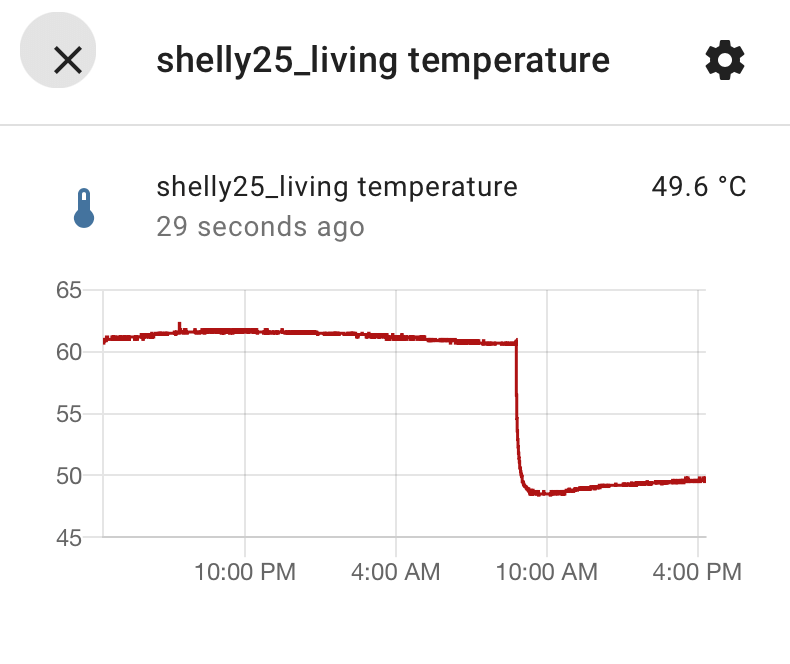 Graph showing a second Shelly 2.5 overheating, then cooling down